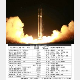 北朝鮮のミサイル（コリアメディア提供・共同）