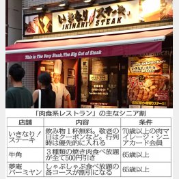 いきなり！ステーキには「肉マイレージ・シニアカード」が（Ｃ）日刊ゲンダイ