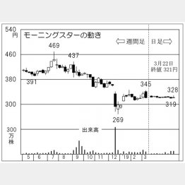 ２６日が期限（Ｃ）日刊ゲンダイ