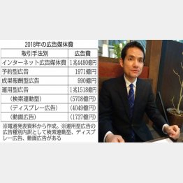 日本アフィリエイト協議会代表理事の笠井北斗氏（Ｃ）日刊ゲンダイ