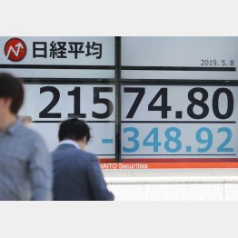 ８日午前の日経平均株価（Ｃ）日刊ゲンダイ