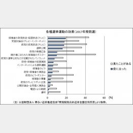 （Ｃ）日刊ゲンダイ