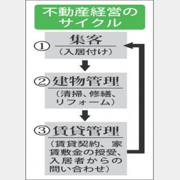 （Ｃ）日刊ゲンダイ