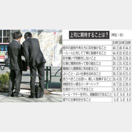 就活中の学生（Ｃ）日刊ゲンダイ