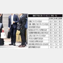 やりたい仕事があれば、服を着替えるように…（Ｃ）日刊ゲンダイ