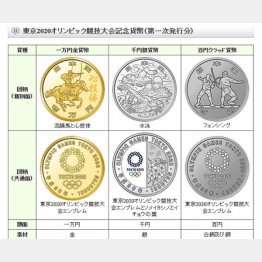 東京2020オリンピック競技大会記念硬貨（造幣局ＨＰから）