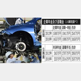 さすがはトヨタ！ モデルケースで月額２１万円（Ｃ）共同通信社