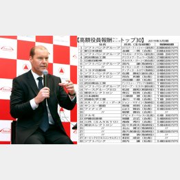 適正額か？（武田薬品のウェバー社長）／（Ｃ）日刊ゲンダイ