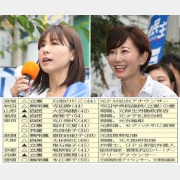 塩村文夏候補（左）と亀石倫子候補（Ｃ）日刊ゲンダイ