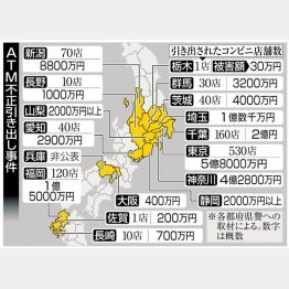 2016年、日本のコンビニのATMで約18億6000万円が一斉に引き出された（Ｃ）共同通信社