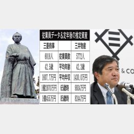 三菱商事は坂本竜馬（左）ゆかりの会社、32人抜きで三井物産社長になった安永竜夫氏（右）／（Ｃ）共同通信社