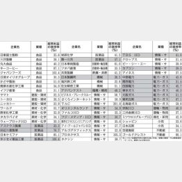 専門家が分析した力強いニッポン企業（Ｃ）日刊ゲンダイ