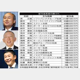 左上から孫正義氏、柳井正氏、前沢友作氏（Ｃ）日刊ゲンダイ