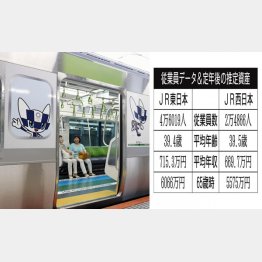 ＪＲ東日本とＪＲ西日本（山手線で運行を始めた東京五輪・パラリンピックのラッピング車）／（Ｃ）共同通信社