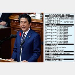 五輪が終われば…（４日、所信表明演説をおこなう安倍首相）／（Ｃ）日刊ゲンダイ