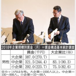 この２人をまずリストラ（Ｃ）日刊ゲンダイ