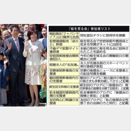 全然「適正」じゃない招待客選定プロセスの「安倍首相主催の桜を見る会」／（Ｃ）日刊ゲンダイ