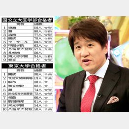 テレビで大活躍の林修先生も「東海」という名門の中高一貫校出身（Ｃ）日刊ゲンダイ