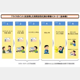 面倒な手続き（総務省HPから）