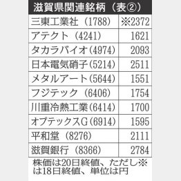 （Ｃ）日刊ゲンダイ