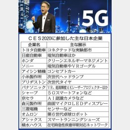 「CES2020」に参加した主な日本企業（先行発表会で力説するソニーの吉田憲一郎社長）／（Ｃ）共同通信社