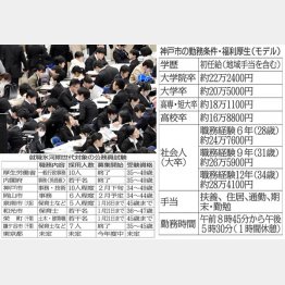 昨年の新卒採用は売り手市場だったが…（Ｃ）共同通信社