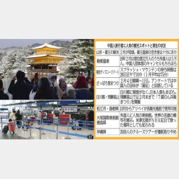 京都・金閣寺も静かに鑑賞できるかも（海外への団体旅行禁止措置で、人影がまばらな日本便チェックインカウンター＝27日、北京首都国際空港）／（Ｃ）共同通信社