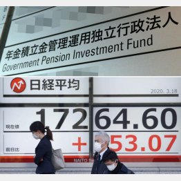 運用資金は国民のお金、政府もGPIFも説明責任を果たそうとしない（18日午前の日経平均株価＝下）／（Ｃ）日刊ゲンダイ