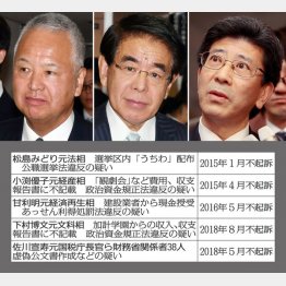 重大疑惑がシレッと不起訴（左から甘利明元経済再生相、下村博文元文科相、佐川宣寿元国税庁長官）／（Ｃ）日刊ゲンダイ