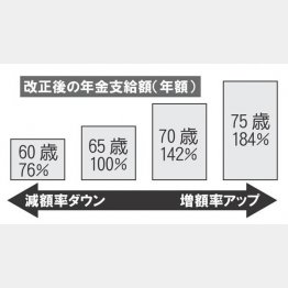 （Ｃ）日刊ゲンダイ