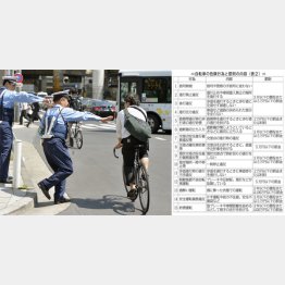 違反切符2枚で講習が…（Ｃ）共同通信社