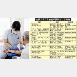 抗体検査は血液をとって最短15分（Ｃ）共同通信社