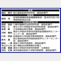 専門家会議もいびつなメンバー構成（Ｃ）日刊ゲンダイ