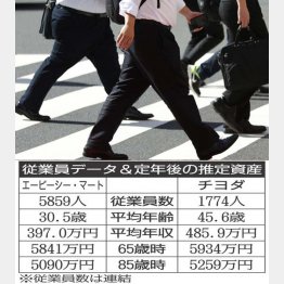 コロナ自粛で影響を受ける靴業界（Ｃ）日刊ゲンダイ