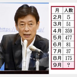 何もしない西村康稔コロナ担当相（Ｃ）日刊ゲンダイ