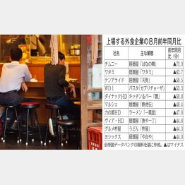 居酒屋は大変（Ｃ）日刊ゲンダイ