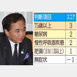 黒岩神奈川県知事と主な入院優先度判断スコア（14日現在）／（Ｃ）日刊ゲンダイ