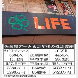 ライフコーポレーション×イズミ（Ｃ）日刊ゲンダイ