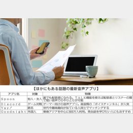 スマホで“疑似職場”に（Ｃ）PIXTA