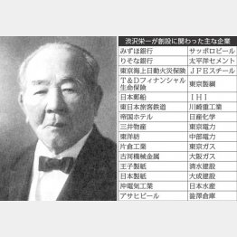渋沢栄一が創設に関わった主な企業（Ｃ）共同通信社