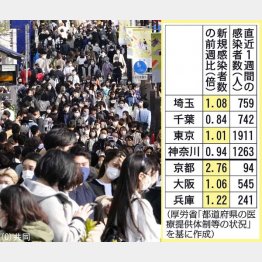 確実にリバウンド（Ｃ）日刊ゲンダイ