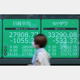 株価は急落、バブル崩壊のタイミングは？（Ｃ）日刊ゲンダイ