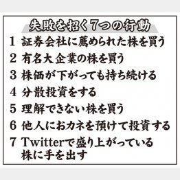 失敗を招く7つの行動（Ｃ）日刊ゲンダイ