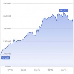 イーサの値動き（ビットフライヤーから）