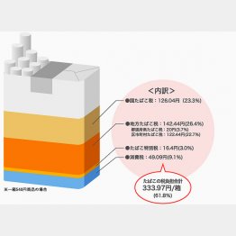 JTホームページから（Ｃ）日刊ゲンダイ