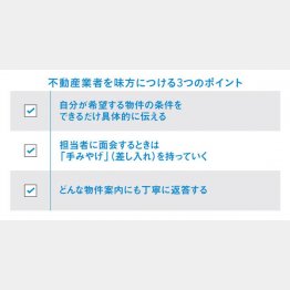 不動産業者を味方につける3つのポイント（Ｃ）日刊ゲンダイ