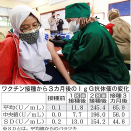 インドネシアのブースター接種は医療従事者限定（Ｃ）ロイター