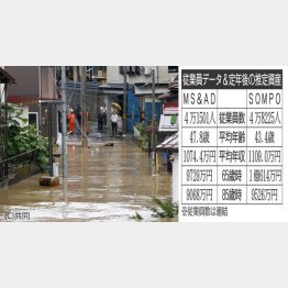 豪雨による被害は続く（Ｃ）日刊ゲンダイ