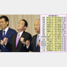 どこが適材適所か（左から福田達夫総務会長、岸田文雄総裁、甘利明幹事長＝自民党臨時総務会）／（Ｃ）日刊ゲンダイ