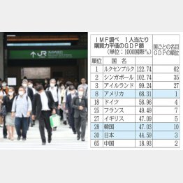 （Ｃ）日刊ゲンダイ